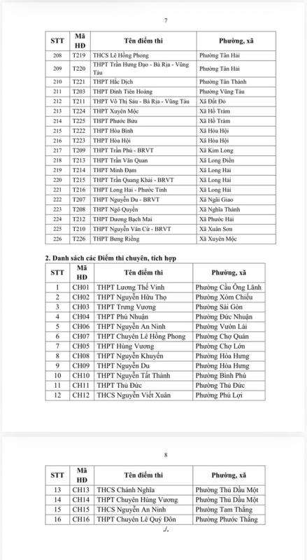 Công bố 242 điểm thi lớp 10 tại TP.HCM- Ảnh 8.