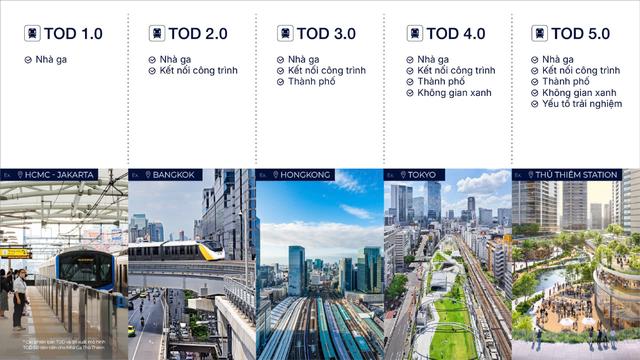 TOD 5.0 - phiên bản tiên tiến: Khi nhà ga là 'trái tim' của đô thị- Ảnh 2.