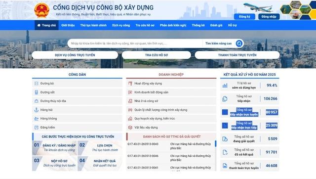 Bộ Xây dựng tiết kiệm hơn 6.800 tỉ chỉ nhờ cắt giảm thủ tục hành chính- Ảnh 1.