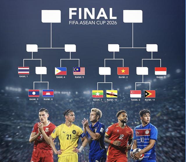 Thể thức thi đấu FIFA ASEAN Cup, đội tuyển Việt Nam có cơ hội lớn giành chức vô địch: Tại sao?- Ảnh 2.