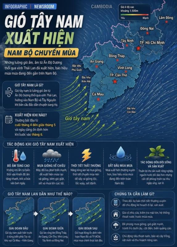 Tin vui: Gió tây nam xuất hiện, hôm nay TP.HCM có mưa vàng giải nhiệt- Ảnh 2.