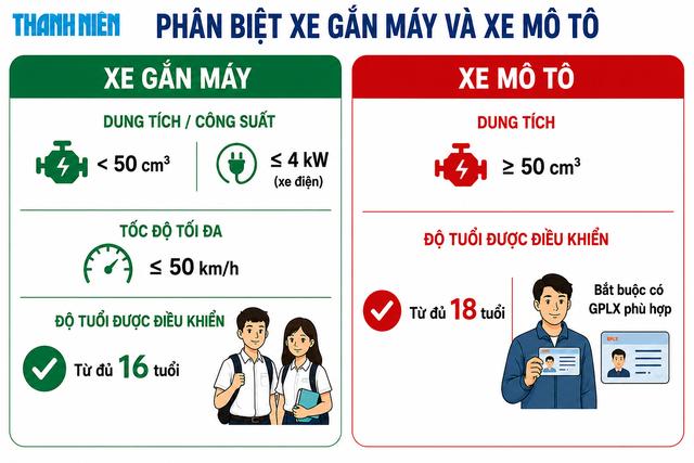 Nhiều học sinh, phụ huynh TP.HCM bị CSGT xử phạt vì hiểu sai quy định này - Ảnh 2.