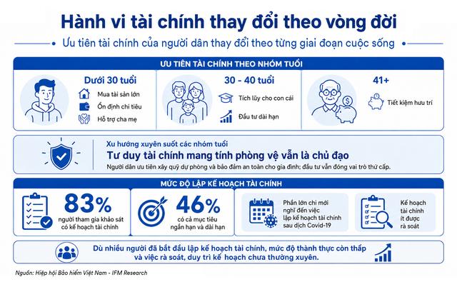 Người Việt: Từ e ngại tới 'mê' bảo hiểm nhân thọ - Ảnh 3.