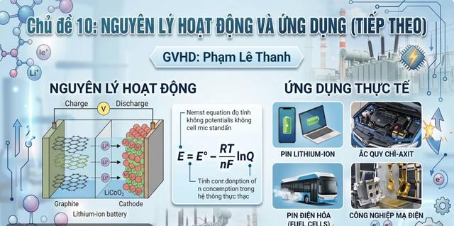 Bí quyết ôn thi tốt nghiệp THPT đạt điểm cao: Làm tốt câu vận dụng thực tiễn - Ảnh 1.