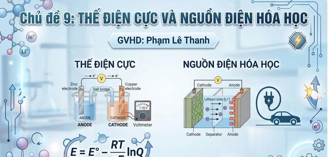 Bí quyết ôn thi tốt nghiệp THPT đạt điểm cao: Để không nhầm kiến thức khi thi - Ảnh 1.