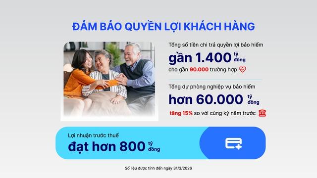 Dai-ichi Life Việt Nam duy trì tài chính vững mạnh, cam kết dài lâu với khách hàng - Ảnh 3.