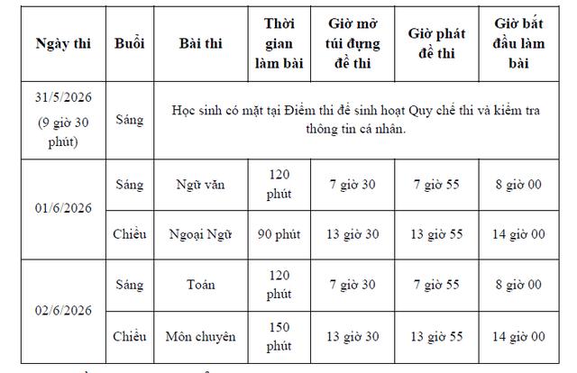 Thi lớp 10 TP.HCM: Gần 152.000 thí sinh bắt đầu làm thủ tục dự thi - Ảnh 5.