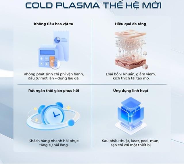 Không còn lo phí vận hành, nhiều spa chọn máy Plasma lạnh không tiêu hao vật tư- Ảnh 3.
