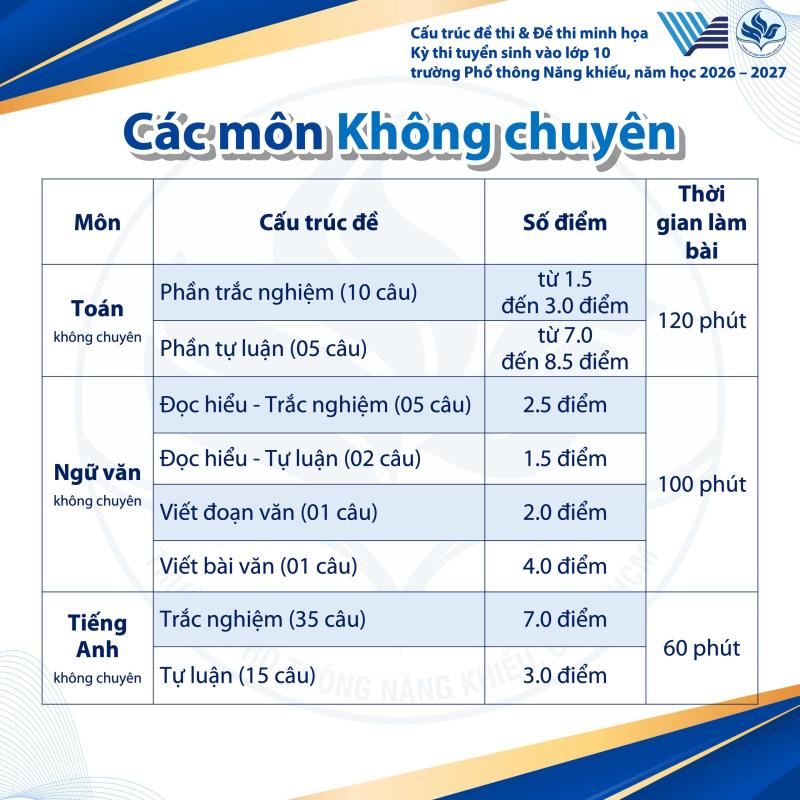 Thi lớp 10 Phổ thông Năng khiếu, thí sinh tăng vọt, cấu trúc đề thi ra sao?- Ảnh 6.