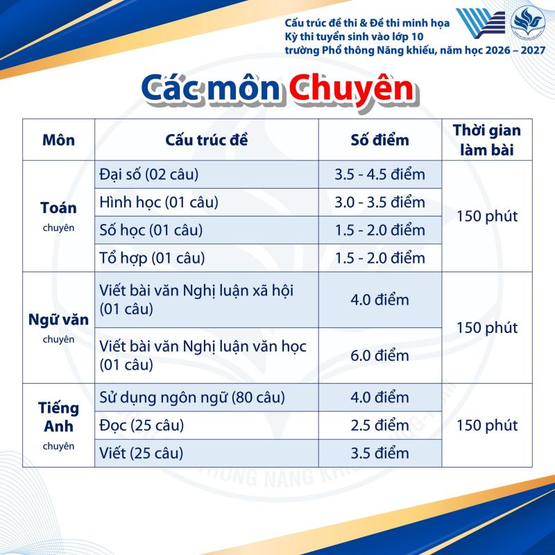 Thi lớp 10 Phổ thông Năng khiếu, thí sinh tăng vọt, cấu trúc đề thi ra sao?- Ảnh 7.