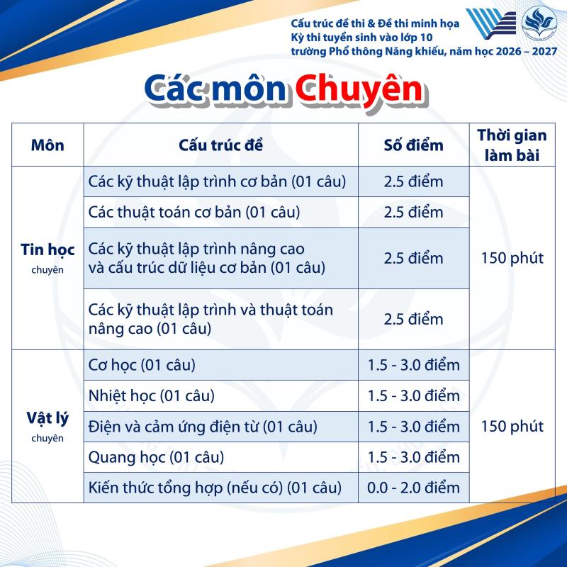 Thi lớp 10 Phổ thông Năng khiếu, thí sinh tăng vọt, cấu trúc đề thi ra sao?- Ảnh 8.