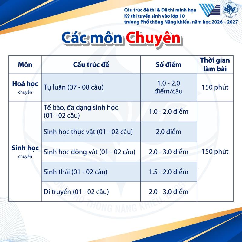 Thi lớp 10 Phổ thông Năng khiếu, thí sinh tăng vọt, cấu trúc đề thi ra sao?- Ảnh 9.