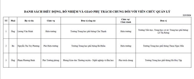 Sở GD-ĐT TP.HCM bổ nhiệm hiệu trưởng 3 trường THPT mới thành lập - Ảnh 2.