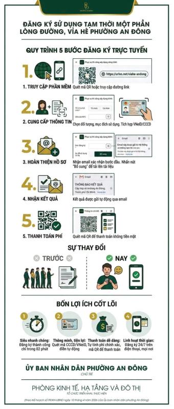 Cách đăng ký sử dụng vỉa hè, lòng đường ở phường An Đông qua app - Ảnh 2.