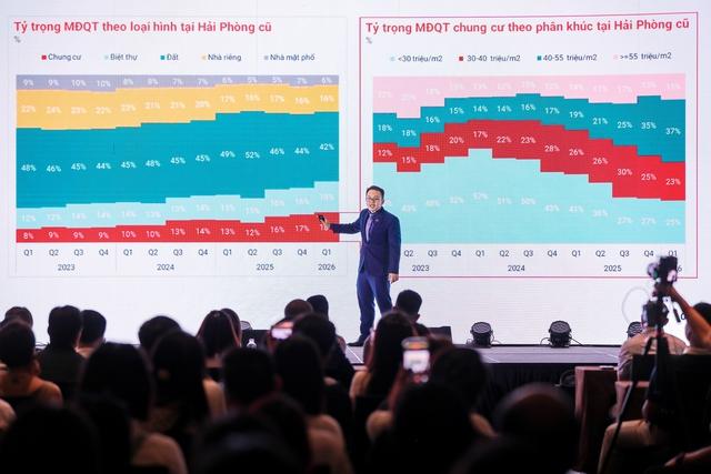 Dòng vốn bất động sản 2026 tìm về đâu? - Ảnh 2.