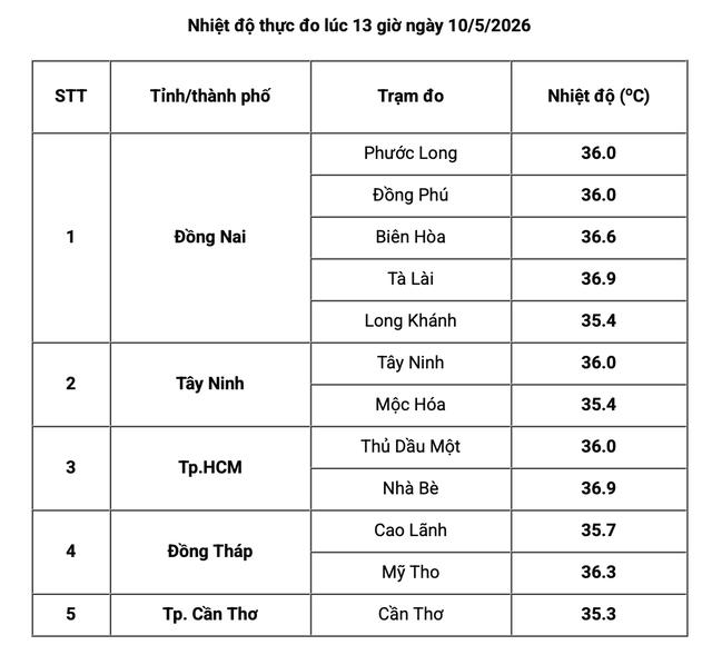 Trưa nay, TP.HCM và Nam bộ nắng nóng gay gắt  - Ảnh 1.
