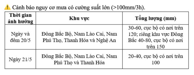 Mưa lớn kéo dài, nâng cấp cảnh báo thiên tai ở Quảng Ninh 
- Ảnh 3.