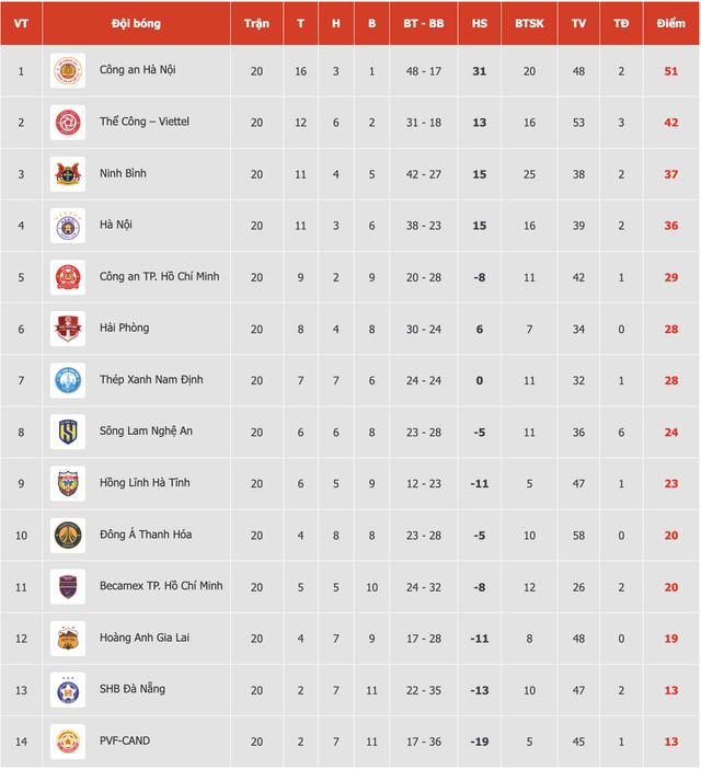Lịch thi đấu V-League cực hay hôm nay: HLV Kewell sẽ ‘đẩy’ Đà Nẵng xuống hạng hay ‘cứu hộ’?- Ảnh 8.