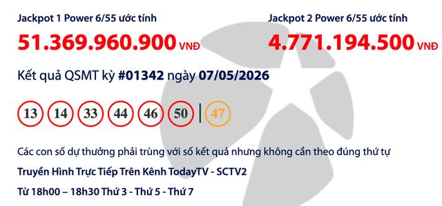 Kết quả xổ số Vietlott Power 6/55 tối 7.5, giải độc đắc tăng 51,3 tỉ đồng - Ảnh 1.