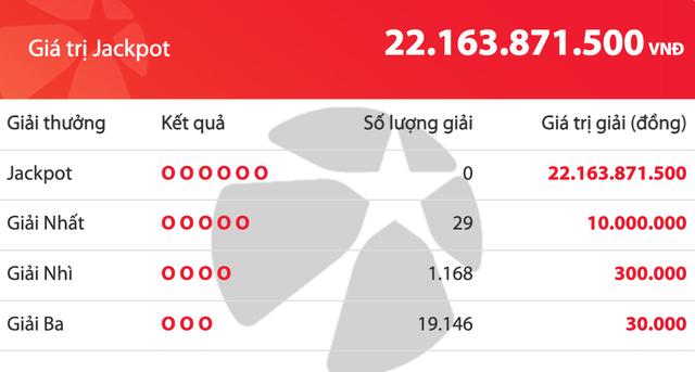 Kết quả xổ số Vietlott Mega 6/45 tối 8.5, giải độc đắc tăng 22,1 tỉ đồng - Ảnh 1.