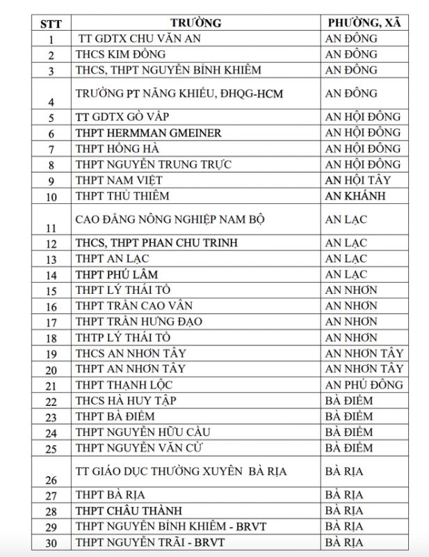 2 tháng, 357 trường ở TP.HCM có học sinh vi phạm luật an toàn giao thông - Ảnh 2.
