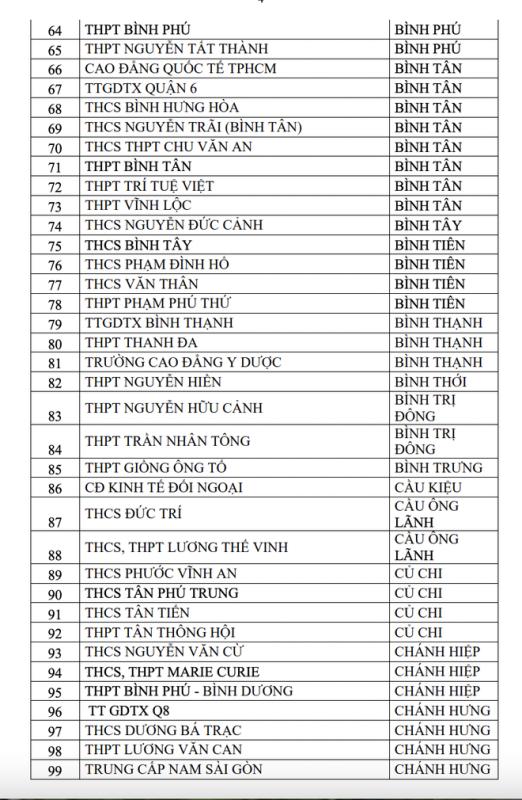 2 tháng, 357 trường ở TP.HCM có học sinh vi phạm luật an toàn giao thông - Ảnh 4.