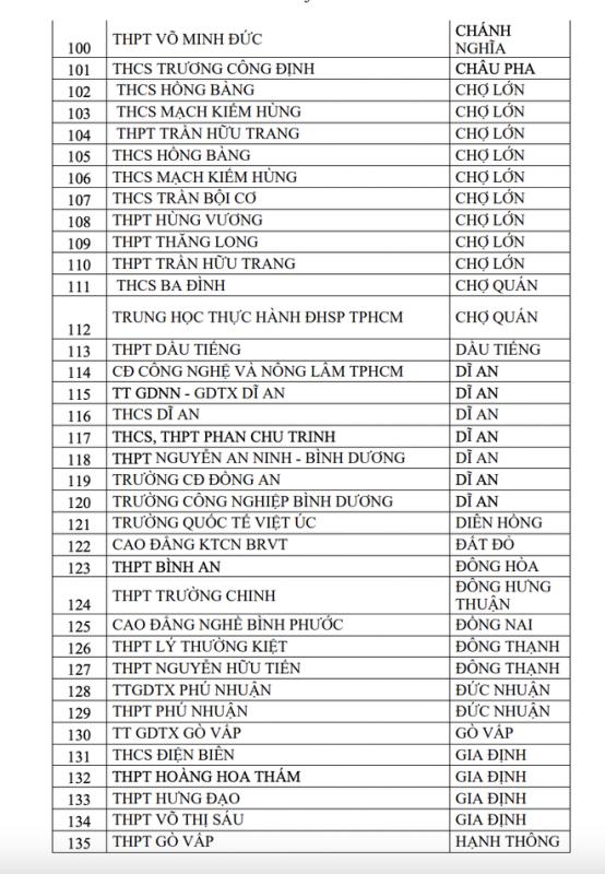 2 tháng, 357 trường ở TP.HCM có học sinh vi phạm luật an toàn giao thông - Ảnh 5.