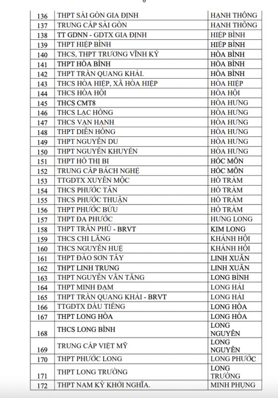 2 tháng, 357 trường ở TP.HCM có học sinh vi phạm luật an toàn giao thông - Ảnh 6.