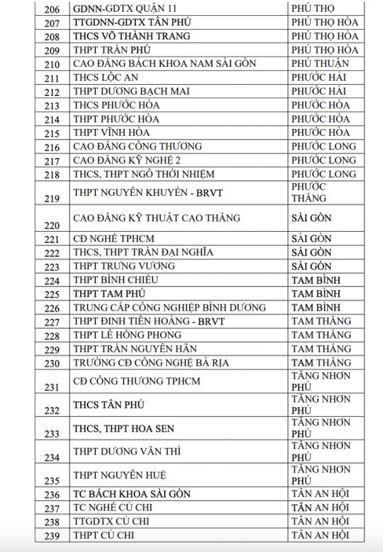 2 tháng, 357 trường ở TP.HCM có học sinh vi phạm luật an toàn giao thông - Ảnh 8.