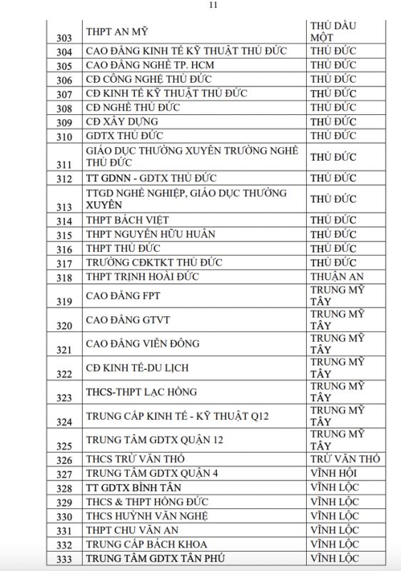 2 tháng, 357 trường ở TP.HCM có học sinh vi phạm luật an toàn giao thông - Ảnh 11.