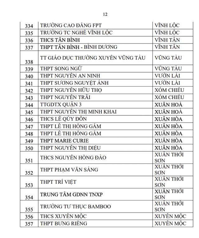 2 tháng, 357 trường ở TP.HCM có học sinh vi phạm luật an toàn giao thông - Ảnh 12.