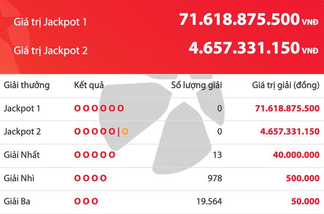 Kết quả xổ số Vietlott Power 6/55 tối 21.5, giải độc đắc tăng 71,6 tỉ đồng- Ảnh 1.