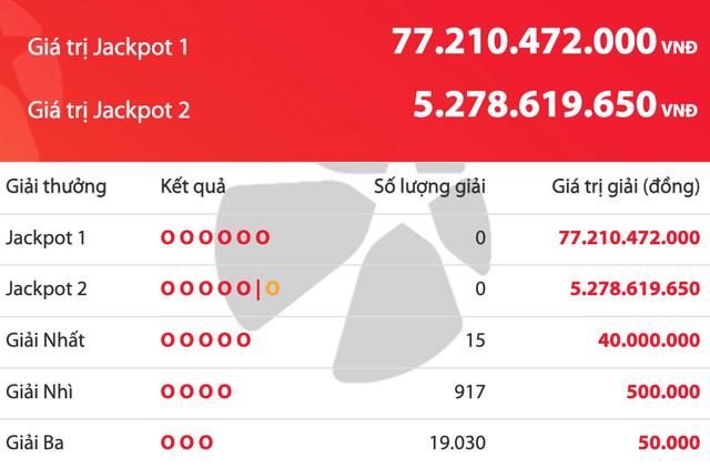 Kết quả xổ số Vietlott Power 6/55 tối 23.5, giải độc đắc tăng 77,2 tỉ đồng- Ảnh 1.