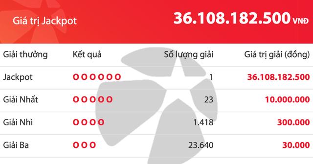 Xuất hiện 1 người trúng độc đắc 36,1 tỉ đồng vé số Vietlott Mega 6/45 tối 24.5- Ảnh 1.