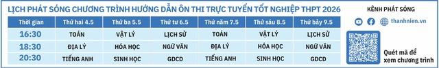 Bí quyết ôn thi tốt nghiệp THPT đạt điểm cao: Cuộc kháng chiến chống Mỹ cứu nước - Ảnh 2.
