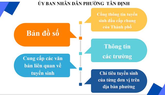 Tuyển sinh đầu cấp TP.HCM: Một phường trung tâm có thể tuyển học sinh ngoài địa bàn - Ảnh 2.