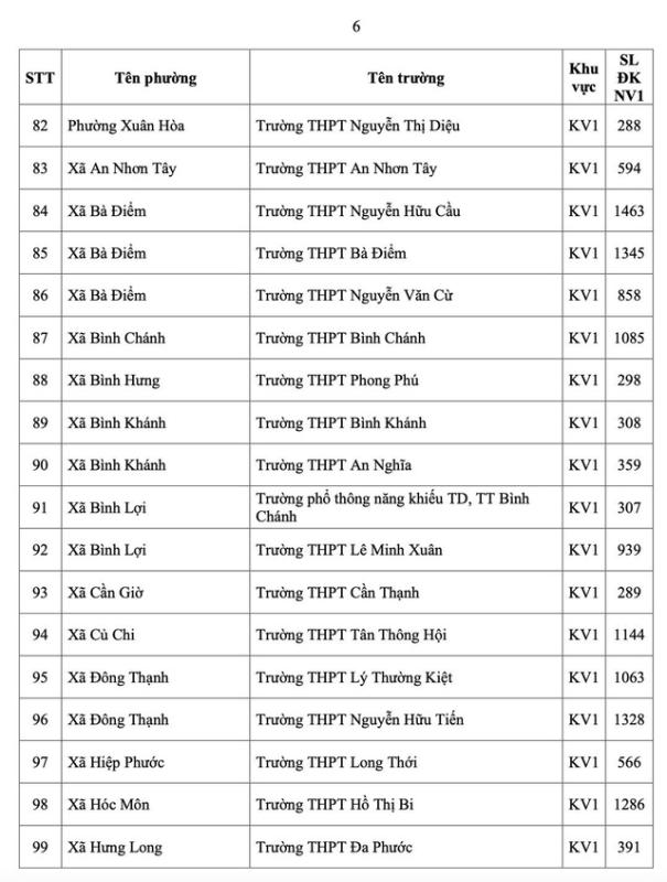 TP.HCM công bố số học sinh chọn nguyện vọng 1 lớp 10 từng trường THPT - Ảnh 9.