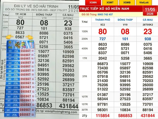 Xổ số miền Nam ngày 11 tháng 5: Khách trúng số cọc vé đài TP.HCM  - Ảnh 1.
