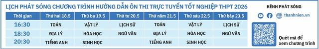 Bí quyết ôn thi tốt nghiệp THPT đạt điểm cao: Làm tốt câu vận dụng thực tiễn - Ảnh 2.