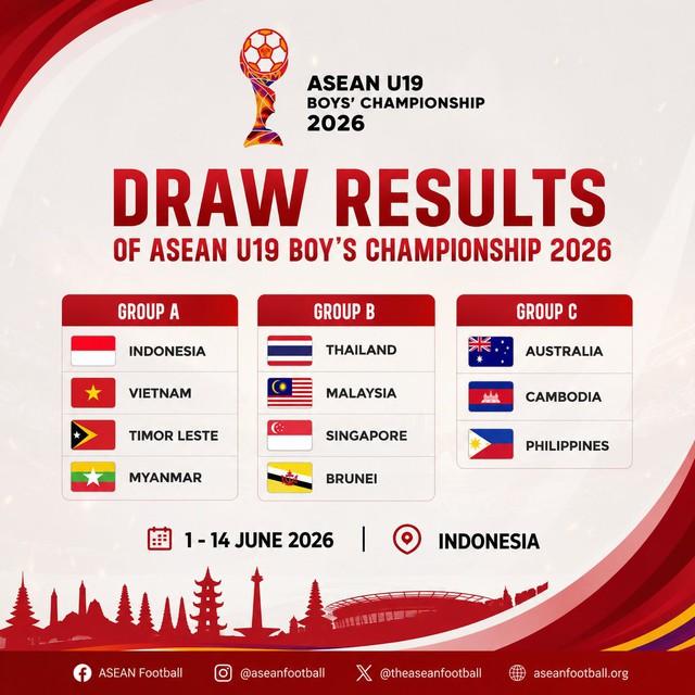 U.19 Việt Nam đấu chủ nhà Indonesia tại giải Đông Nam Á, quyết vô địch như đội U.17?- Ảnh 2.