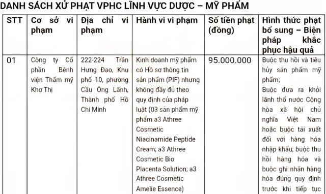 TP.HCM: Xử phạt viện thẩm mỹ vi phạm kinh doanh mỹ phẩm - Ảnh 1.