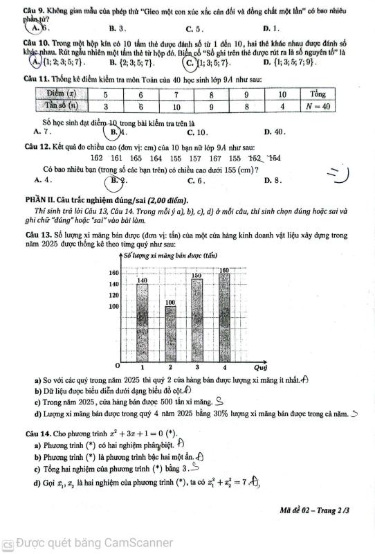 Khánh Hòa: Kỳ thi tuyển sinh lớp 10 diễn ra nghiêm túc, an toàn - Ảnh 2.