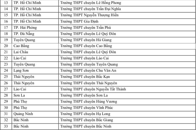 Trường ĐH Sư phạm TP.HCM ưu tiên xét tuyển thí sinh trường THPT nào năm 2026? - Ảnh 3.