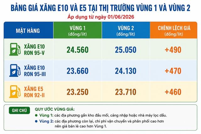 Ngày đầu 'phủ xanh' xăng E10: Người tiêu dùng phản hồi tích cực- Ảnh 2.