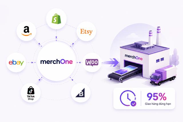 In-house print on demand: merchOne vận hành 4 nhà máy tại châu Âu và Mỹ- Ảnh 5.