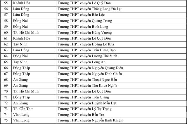Trường ĐH Sư phạm TP.HCM ưu tiên xét tuyển thí sinh trường THPT nào năm 2026? - Ảnh 5.