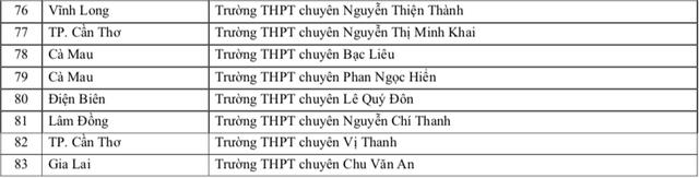 Trường ĐH Sư phạm TP.HCM ưu tiên xét tuyển thí sinh trường THPT nào năm 2026? - Ảnh 6.