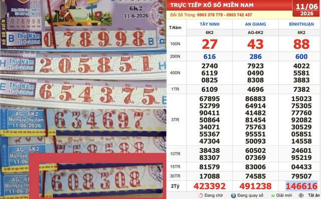 Xổ số miền Nam ngày 11 tháng 6: Người trúng đài Bình Thuận nhận chuyển khoản sớm - Ảnh 1.