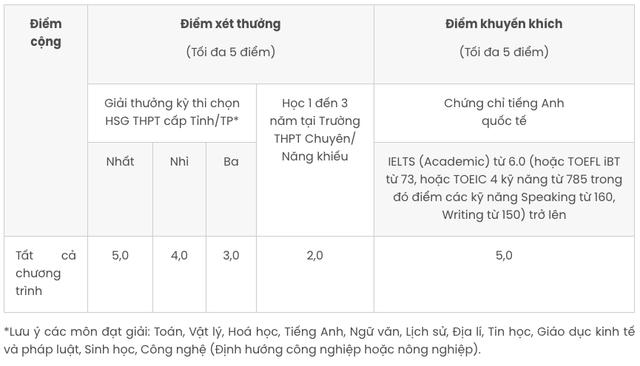 ĐH Kinh tế TP.HCM thông báo quan trọng về xét tuyển ĐH 2026 - Ảnh 2.
