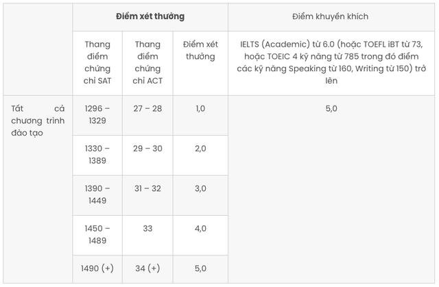 ĐH Kinh tế TP.HCM thông báo quan trọng về xét tuyển ĐH 2026 - Ảnh 3.